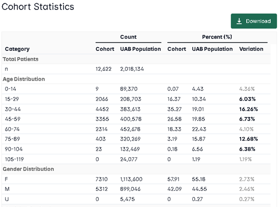 Cohort Analytics