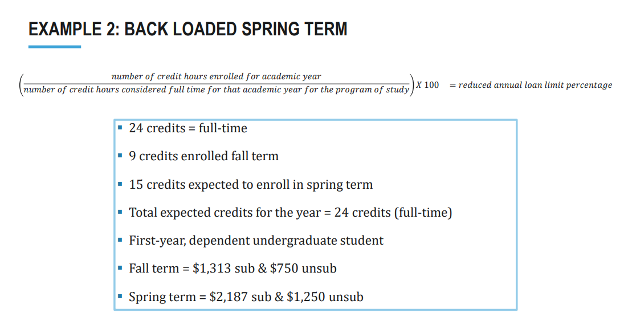 Example 2, accessible text below.