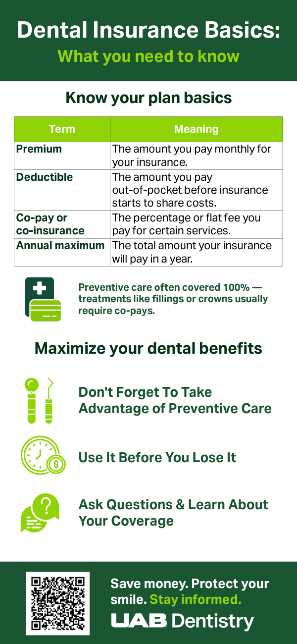 Dental Insurance Basics Infographic