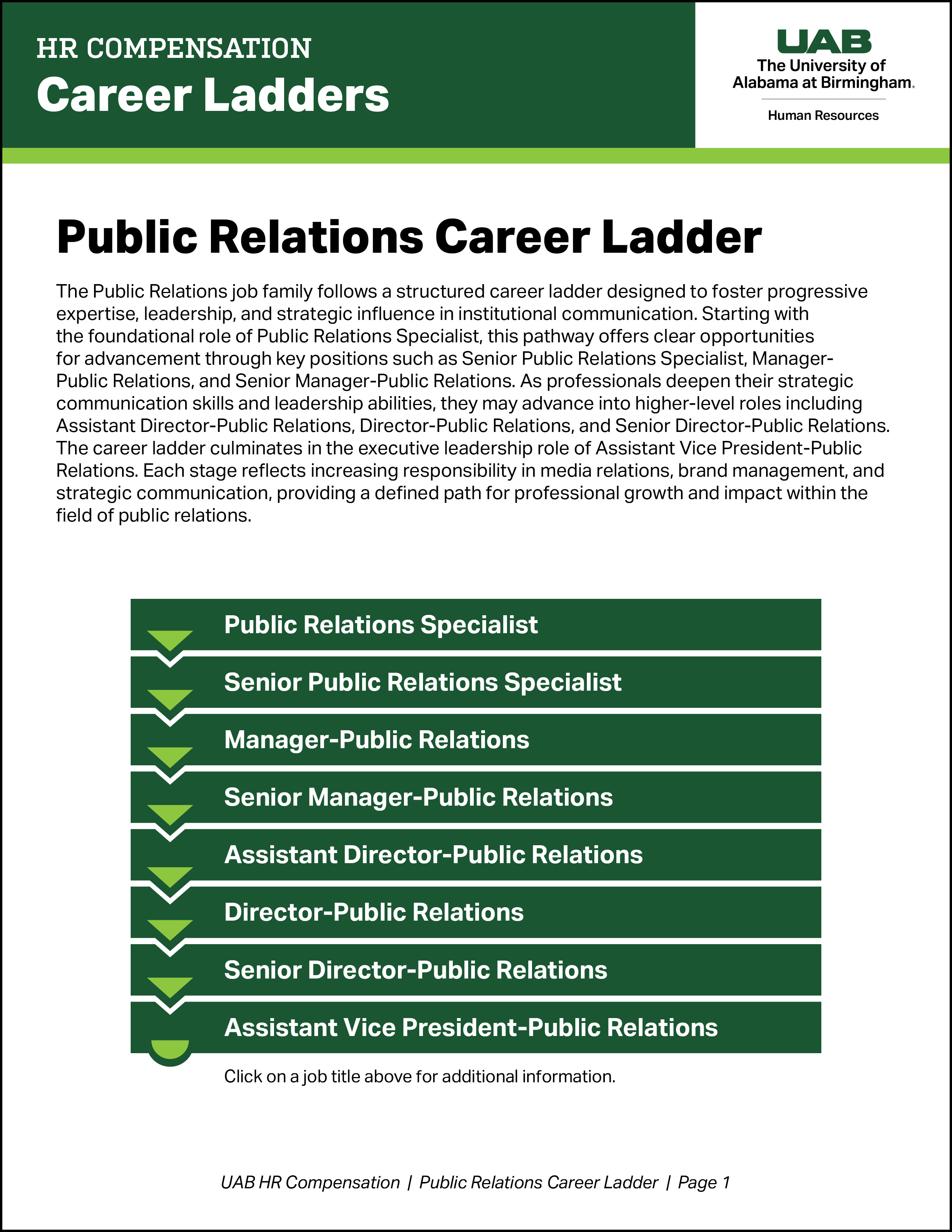 Public Relations Career Ladder