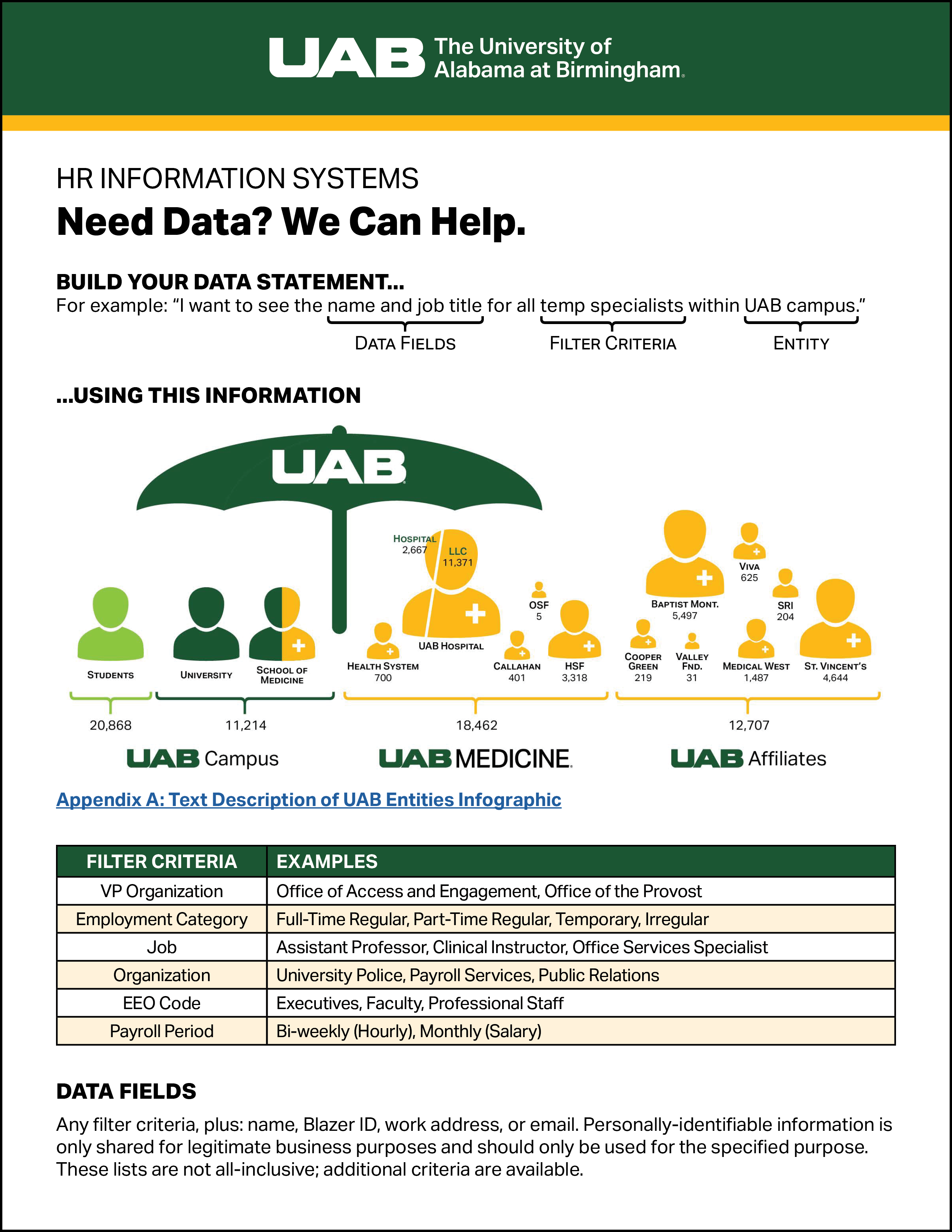 Need Data? We Can Help.