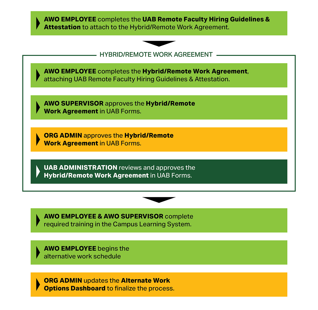 In-State Fully Remote Faculty