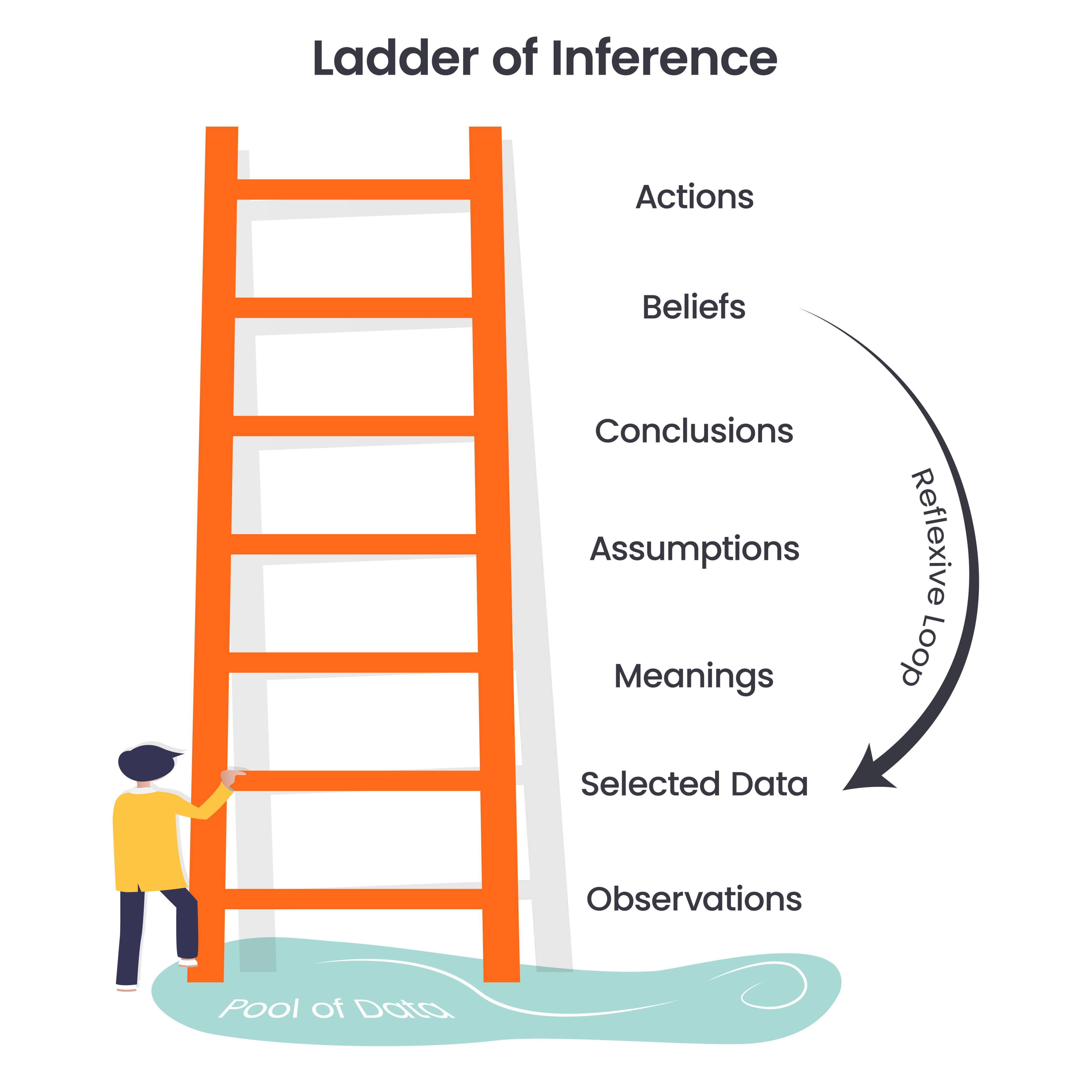 Ladder of Inference image