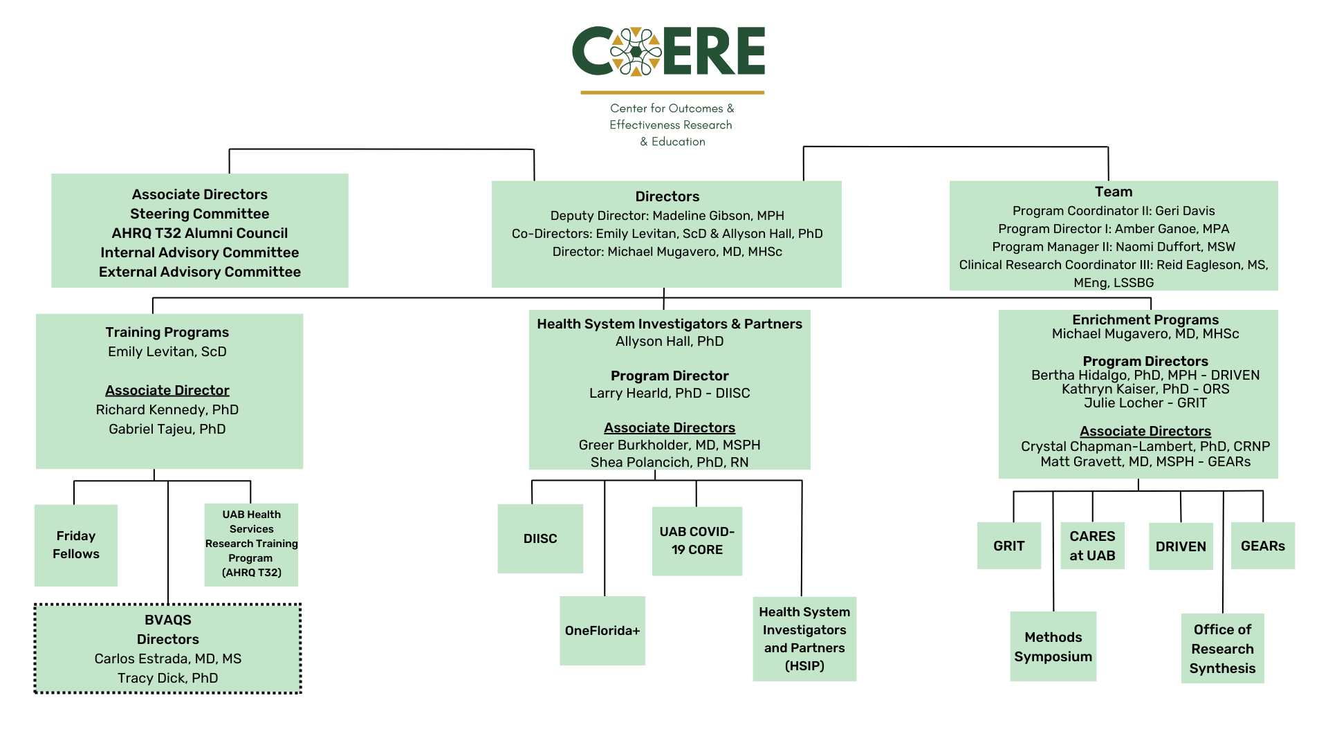 COERE Org Chart 2024 updated 10.28.24