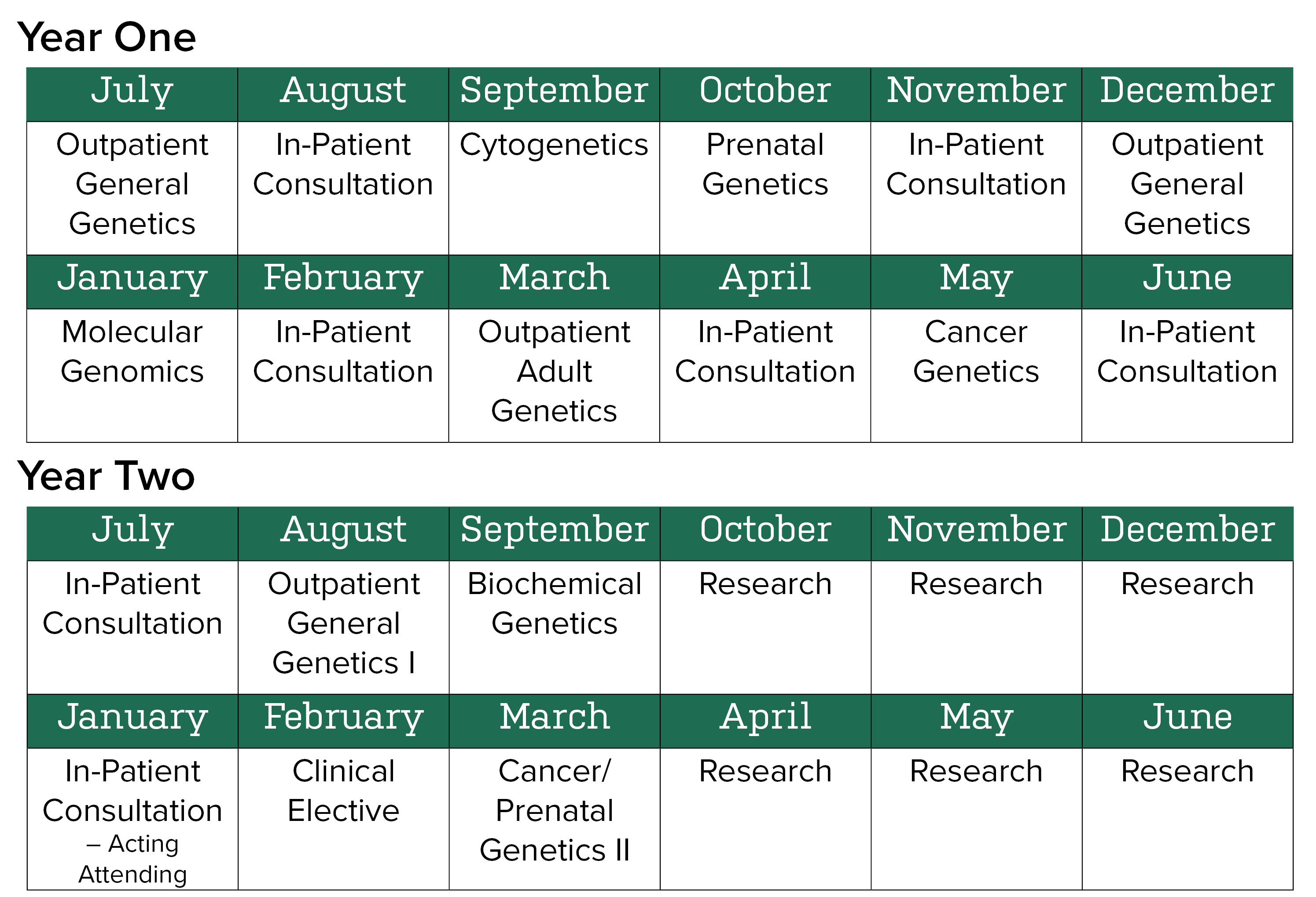 MedicalGeneticsSchedule1