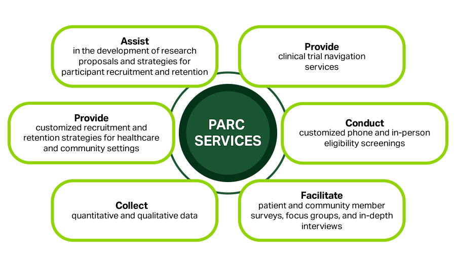 parc services graphic v2