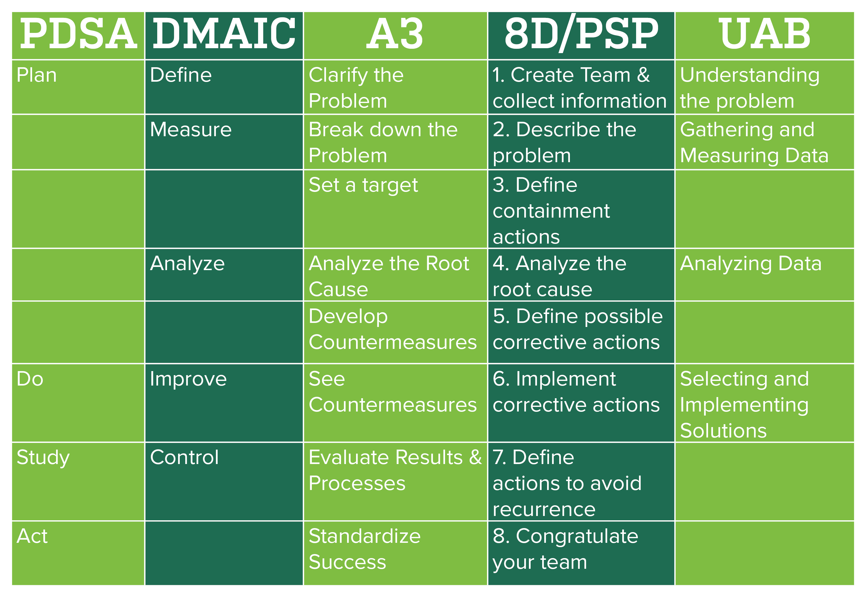 PICUQI Chart