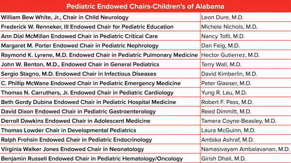 Children's of Alabama