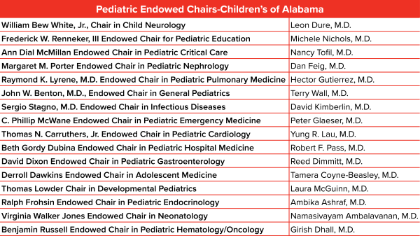 Children's of Alabama