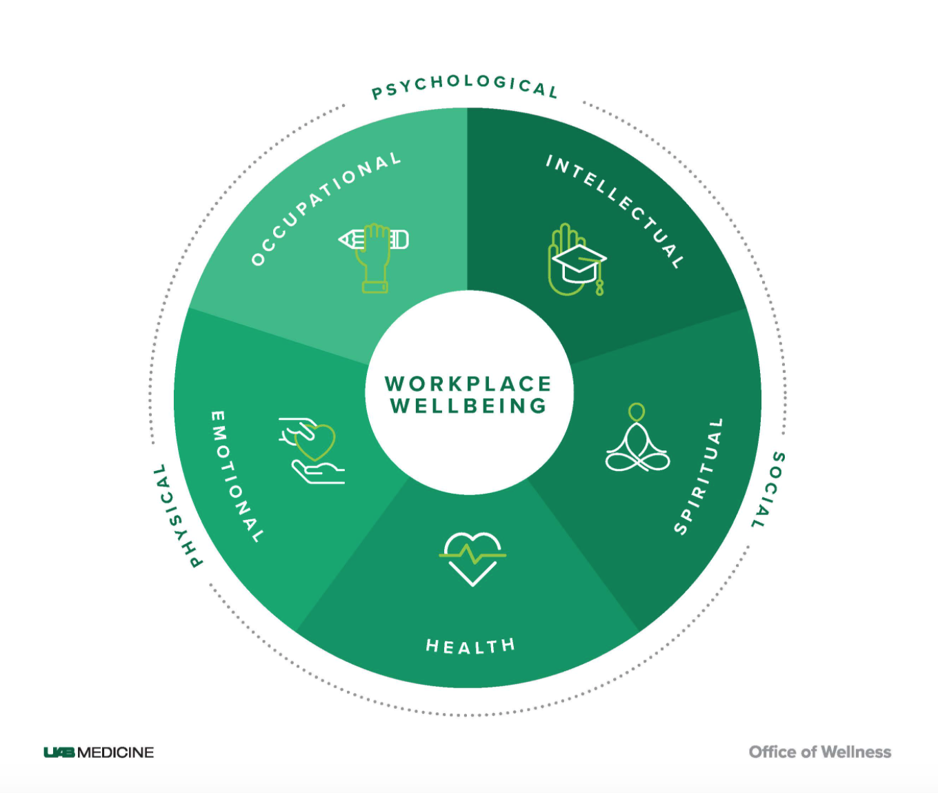 Well Being Index