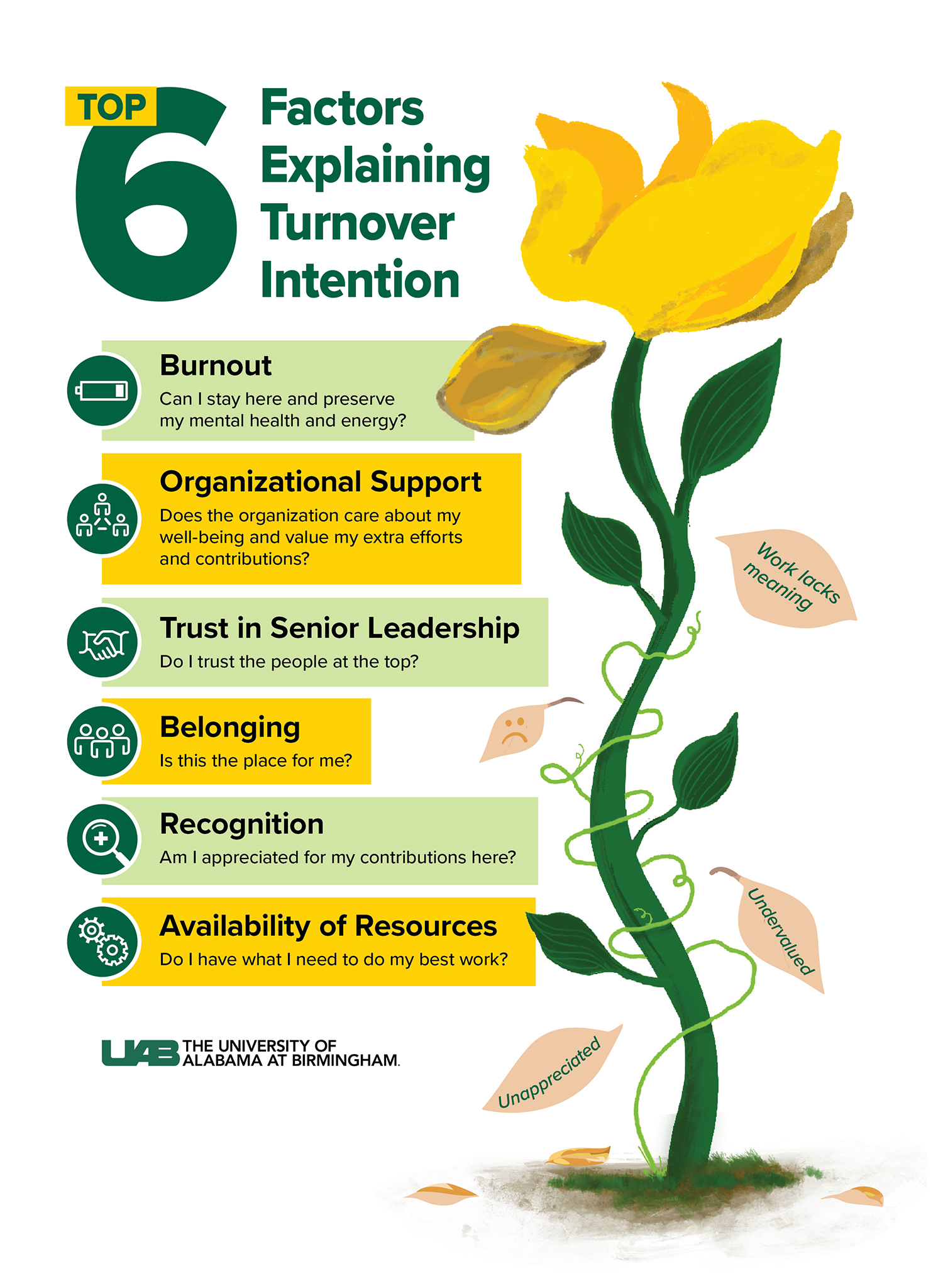 Workforce Retention graphic