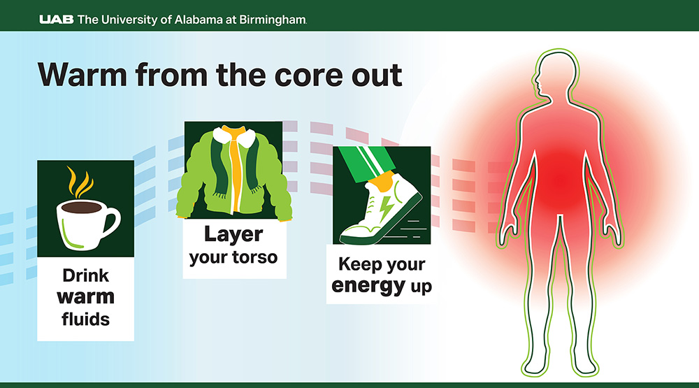 Warm from Core graphic 01