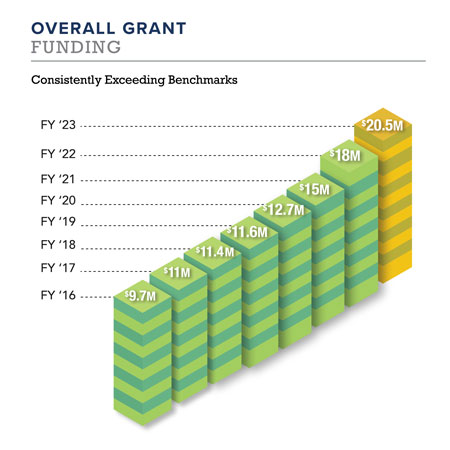 Photo of NIH 2024 rankings chart