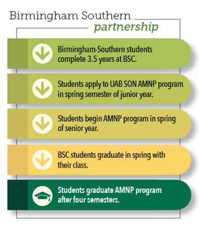 partnership flowchart web