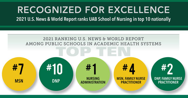 U.S. News & World Report 2021 rankings