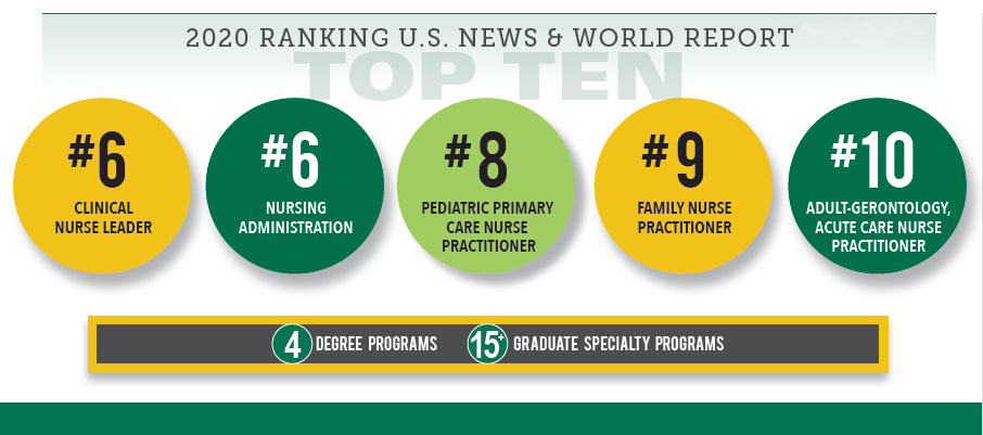 rankings web
