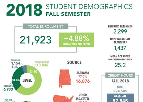 Graphic showing demographic information. Information available shown in full article.