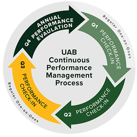 erep perf eval 450px