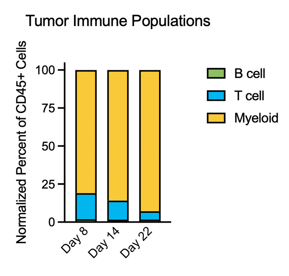 bar chart carstens 1000p
