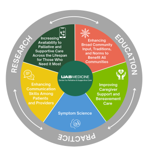 Palliative Research Enhancement Project (PREP) Pilot Awards