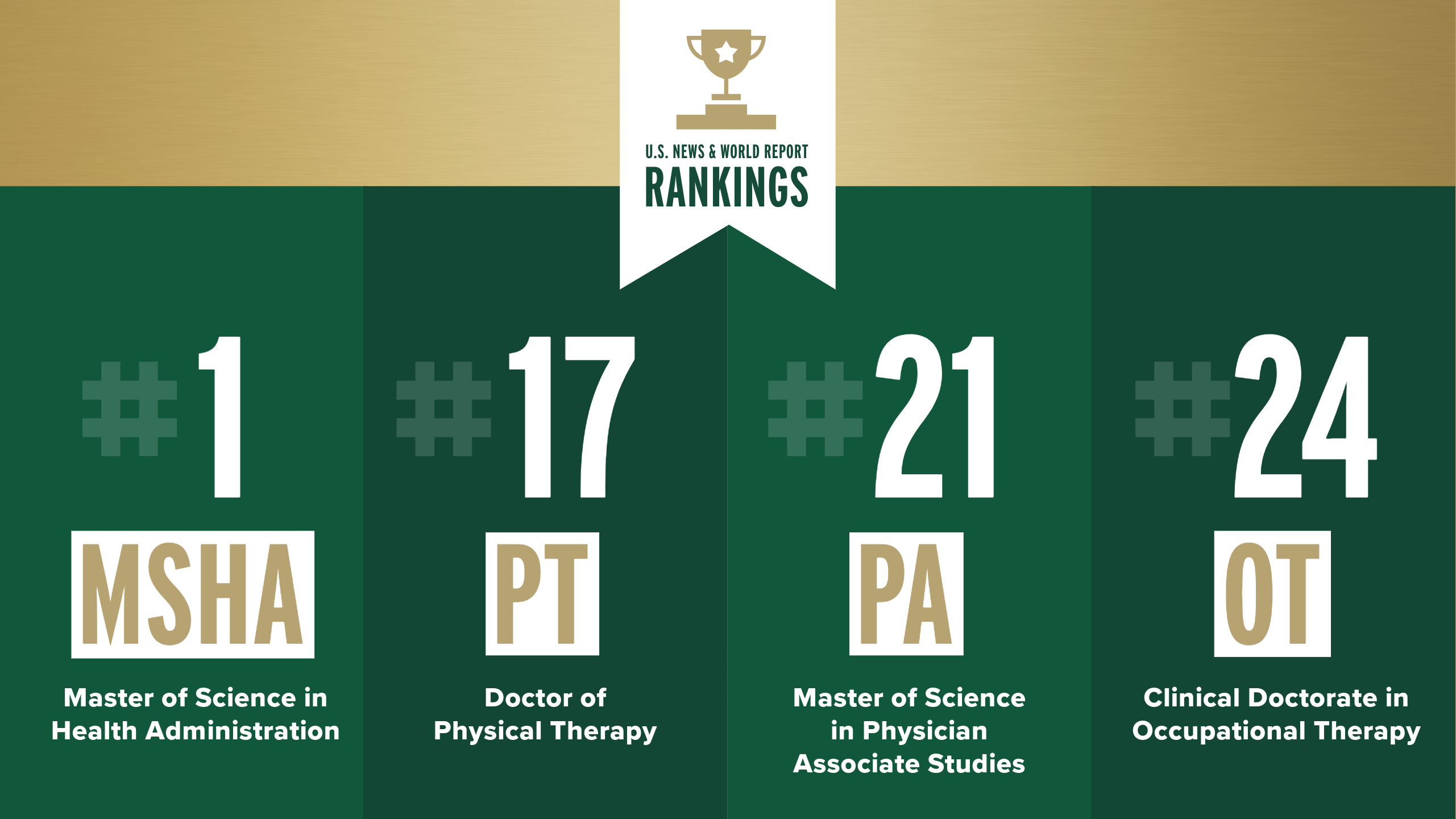 UNWR Rankings 2025 2