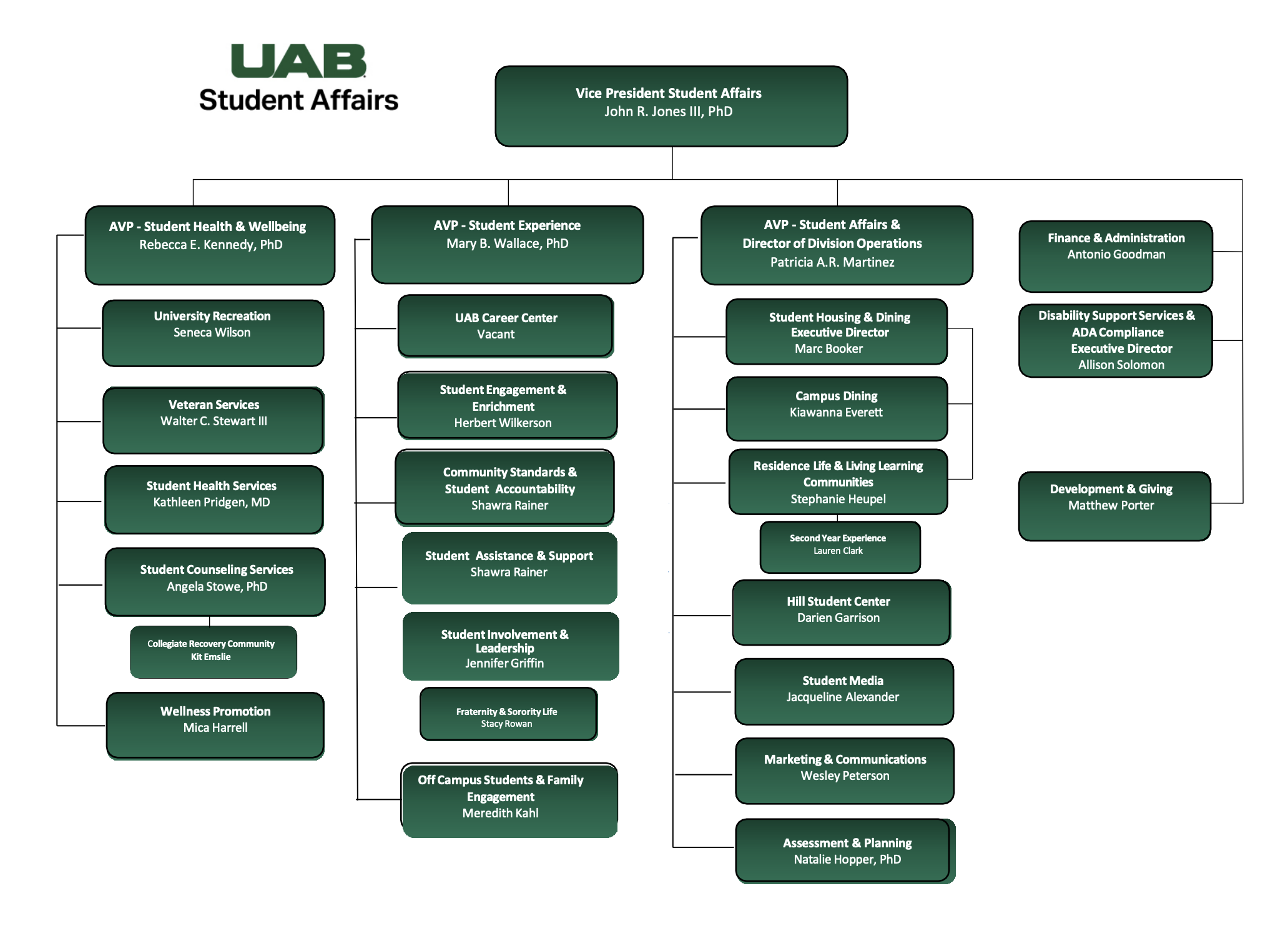 UAB Student Affairs Division Org Chart 2025