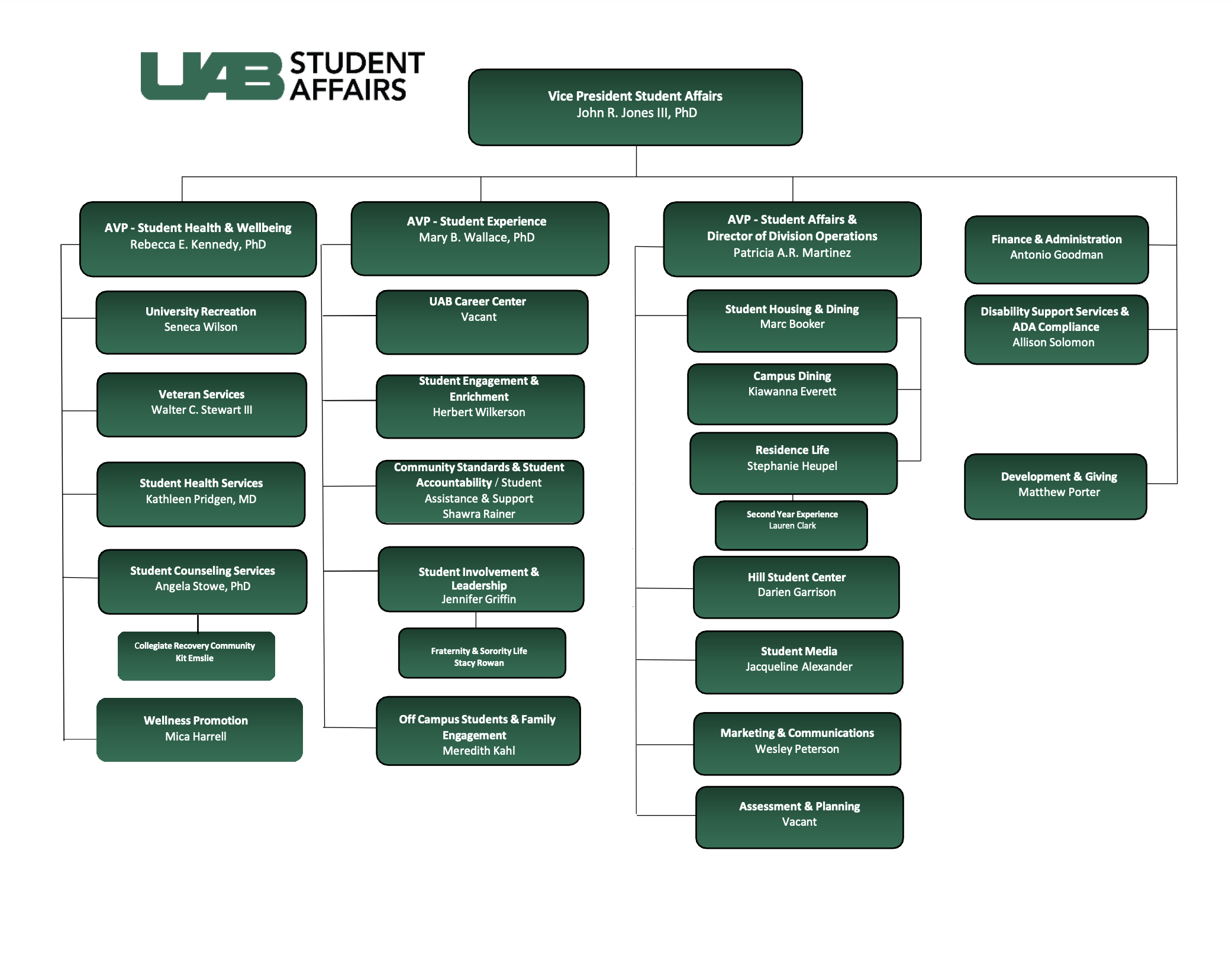UAB Student Affairs Division Org Chart 2025