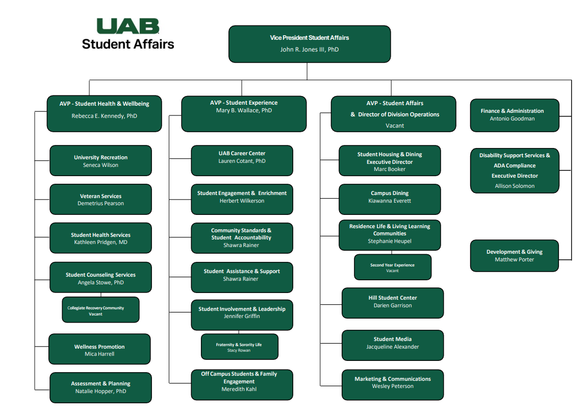 UAB Student Affairs Division Org Chart 2025