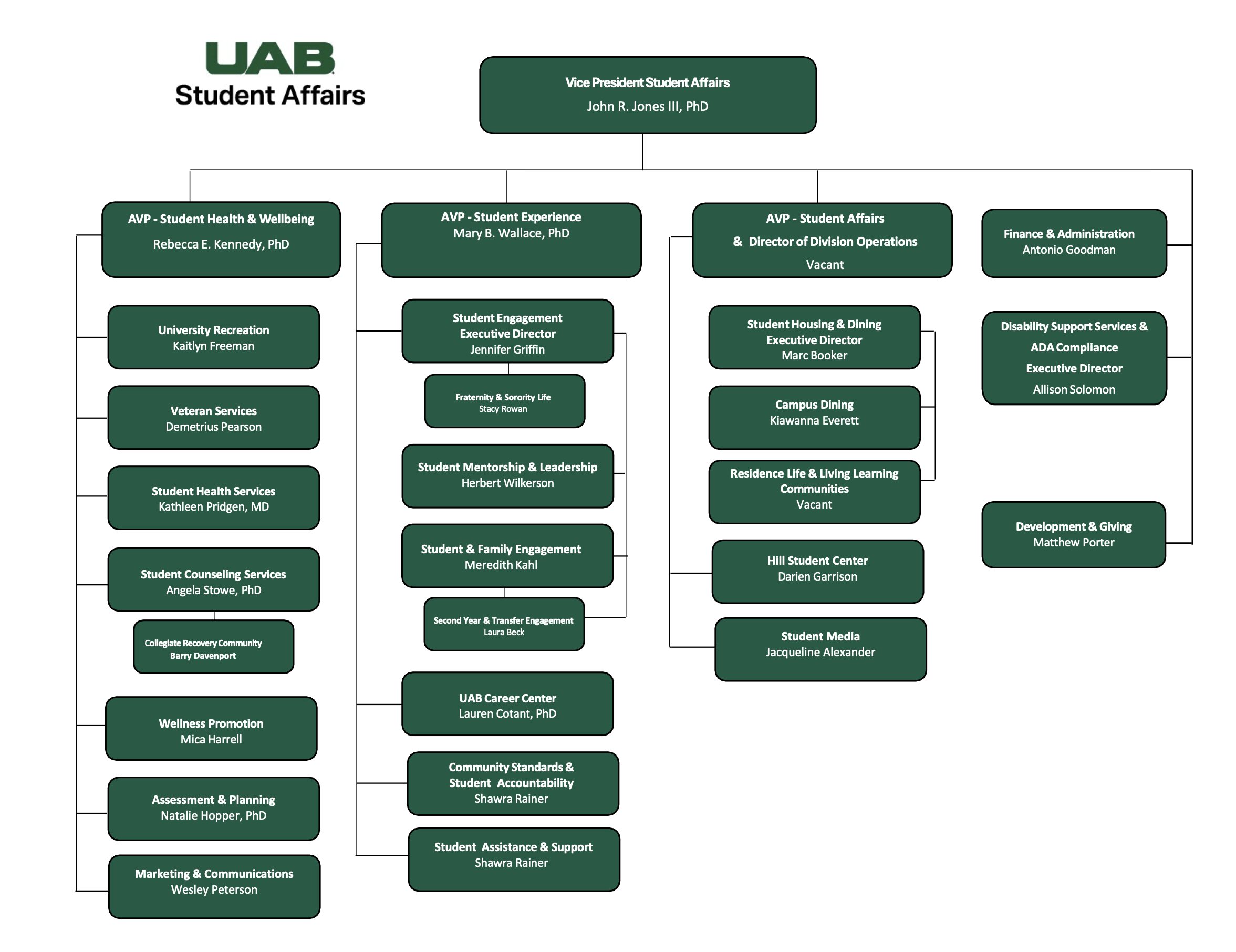 UAB Student Affairs Division Org Chart 2026