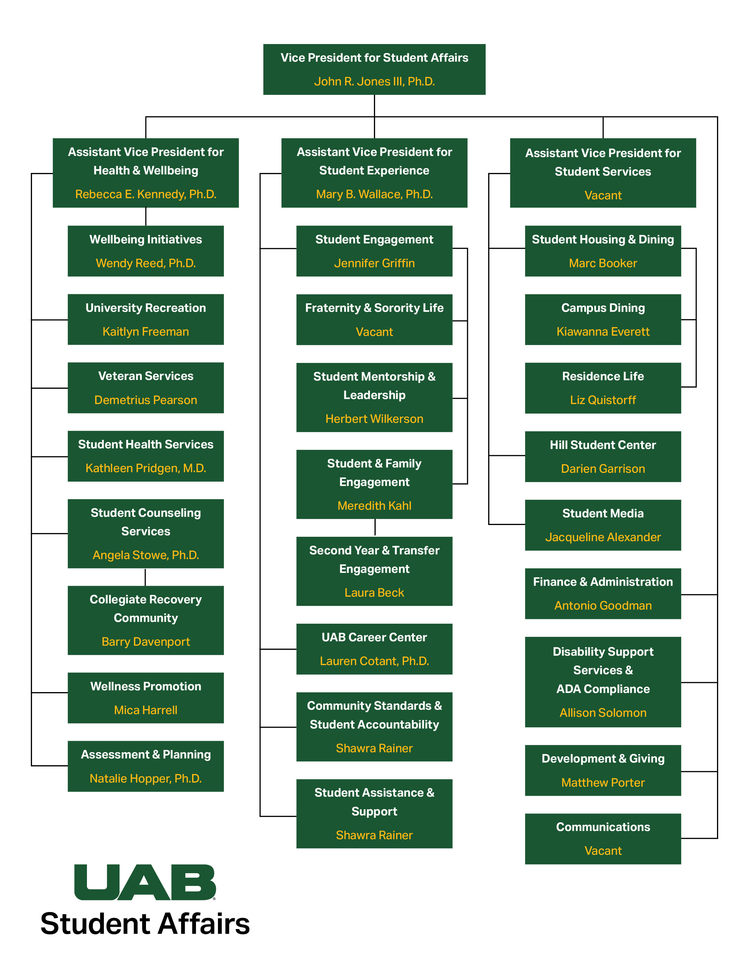 UAB Student Affairs Organizational Chart