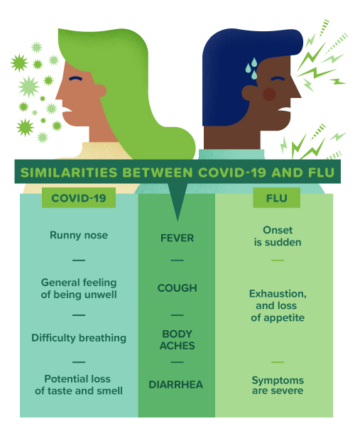 flu